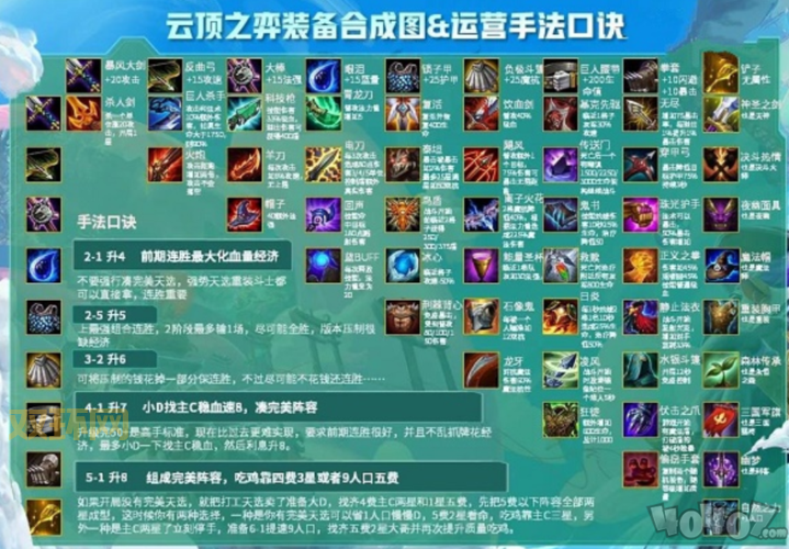 lol鳄鱼怎么出装厉害？这份顺序攻略快收好！