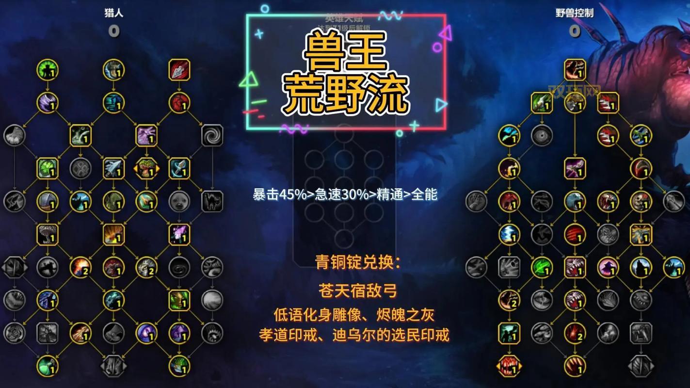 wow萨满幻化配装推荐，虚空之子战盔搭配狂暴元素护腿