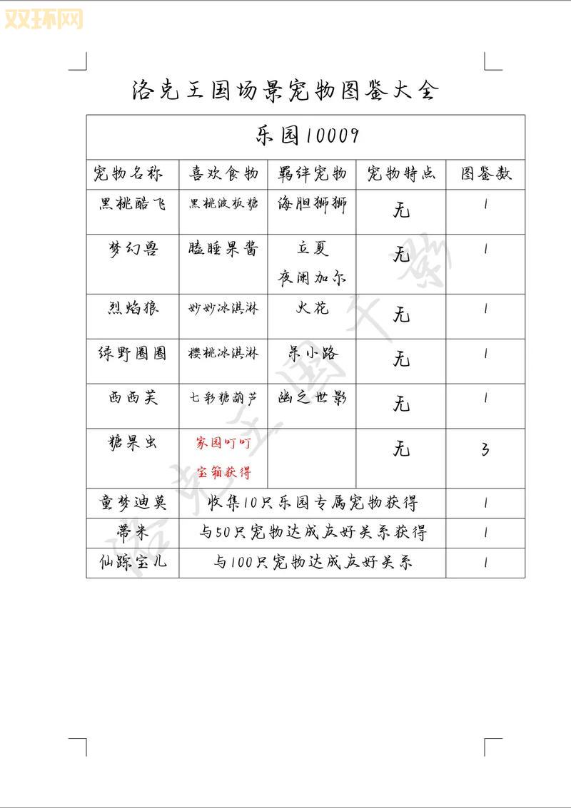 洛克王国升级技巧：让你轻松达成高等级