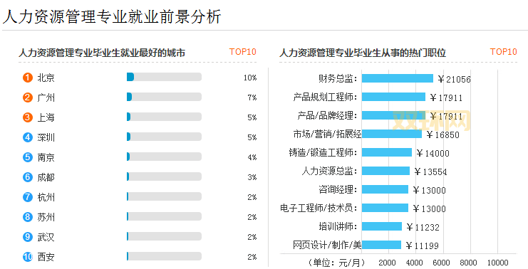 还在纠结上古世纪职业2020？这几个职业不容错过
