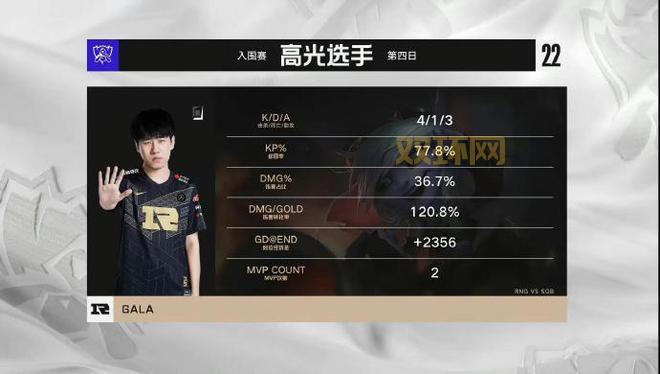 S12入围赛RNG首胜告捷：2-0击退欧洲强敌MAD！