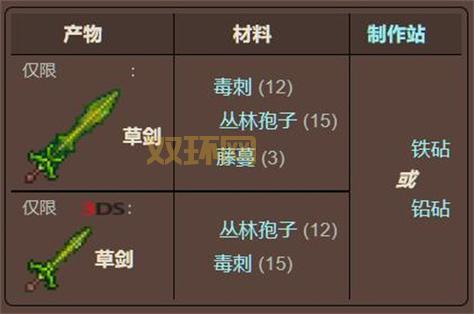 孢子存档管理指南：位置与修改技巧