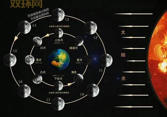 血月几点出现？全程观测时间与最佳观赏时段揭秘