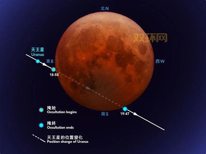 血月几点出现？全程观测时间与最佳观赏时段揭秘