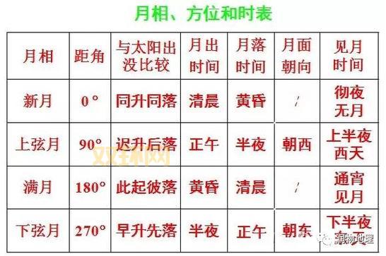 血月几点出现？全程观测时间与最佳观赏时段揭秘