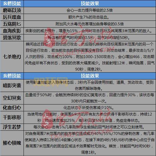 天下3魍魉技能攻略，全面解析技能效果！