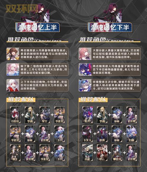 冰封王座冒险模式巫妖王攻略：详解全职业通关技巧