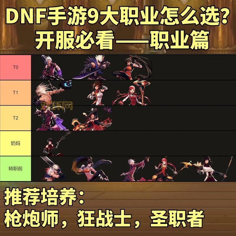 DNF手游角色怎么选？最强职业推荐和新手指南！
