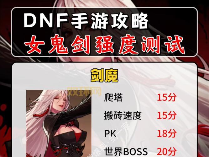 DNF手游角色怎么选？最强职业推荐和新手指南！