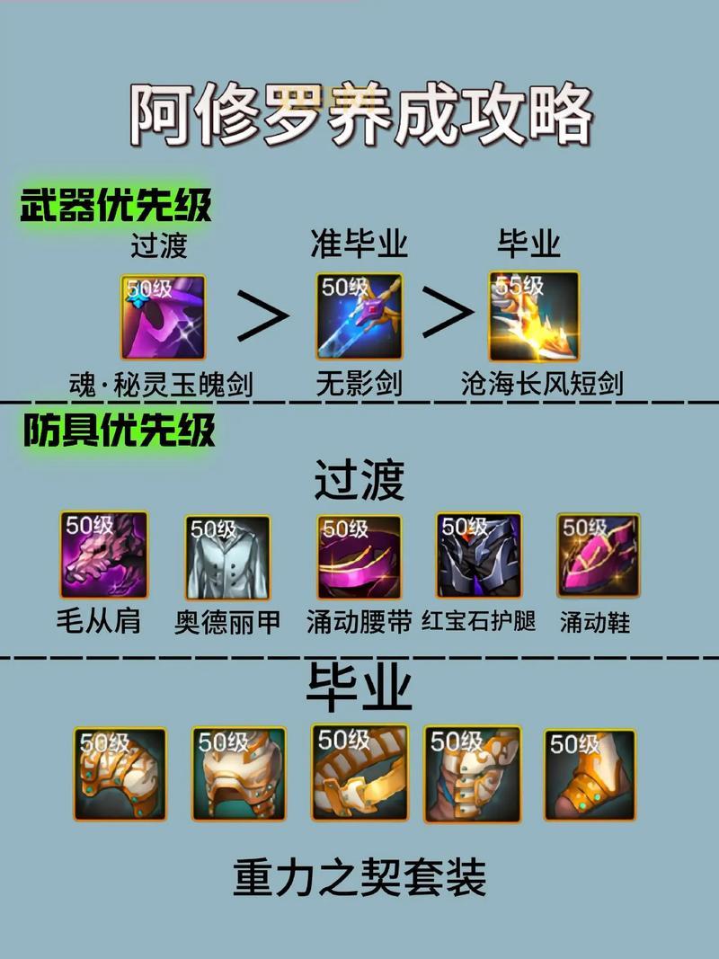 DNF手游角色怎么选？最强职业推荐和新手指南！