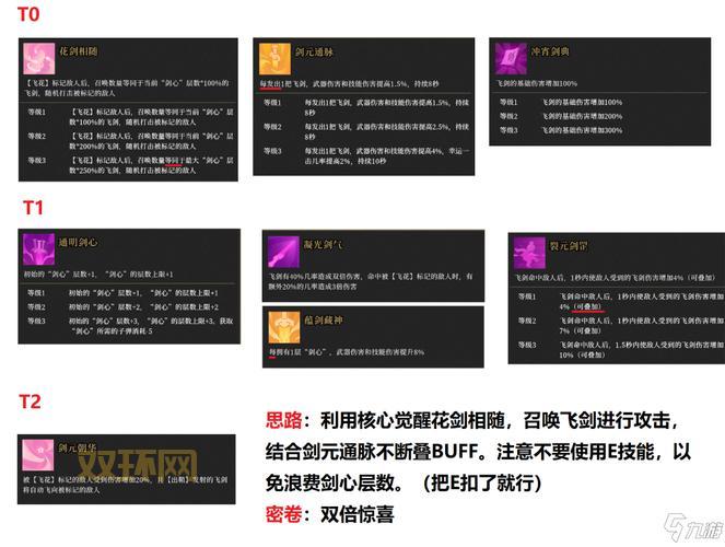 还在为2021剑神刷图加点烦恼？这套加点让你伤害爆炸！