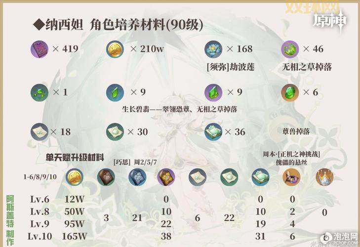 纳西妲圣遗物搭配分析：提升元素精通与伤害的最佳选择