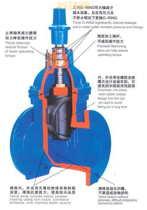 截止阀与闸阀的区别是什么？全面对比指南