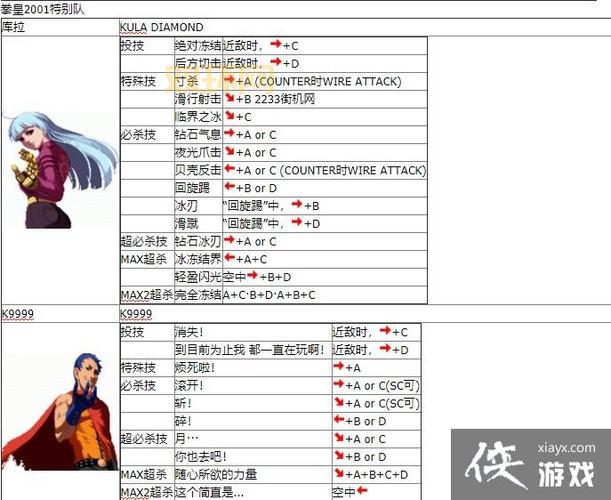 拳皇2002出招表详细操作技巧与必杀技解析