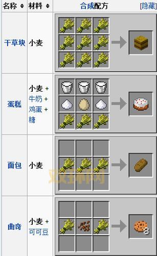精金锭怎么合成？新手也能快速学会的合成方法！