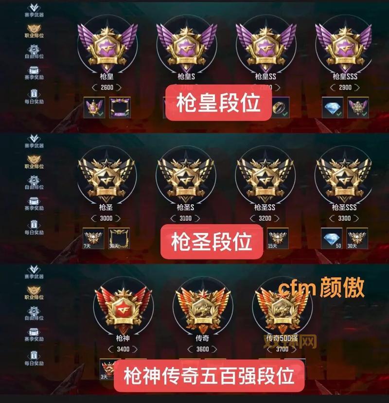 cf等级排名多久更新？最新排名信息一手掌握！