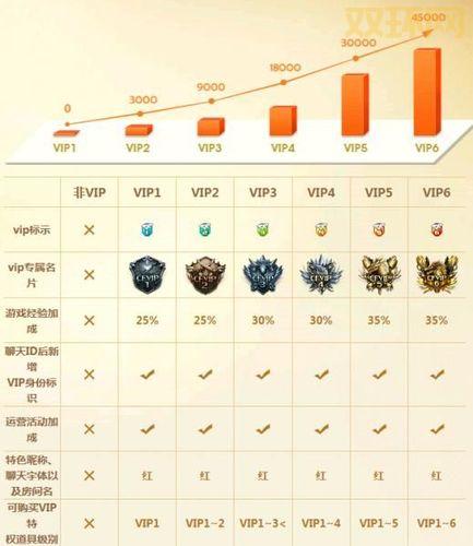 cf等级排名多久更新？最新排名信息一手掌握！