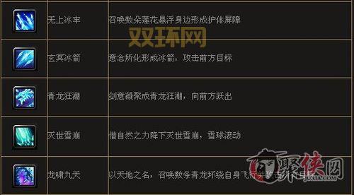 还在为翅膀进阶发愁？街机三国翅膀进阶表详解！