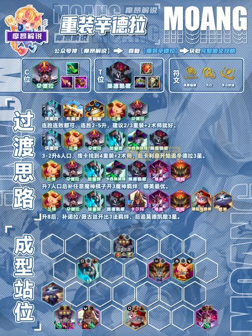 云顶之弈哪个阵容最强？新手也能快速上手！