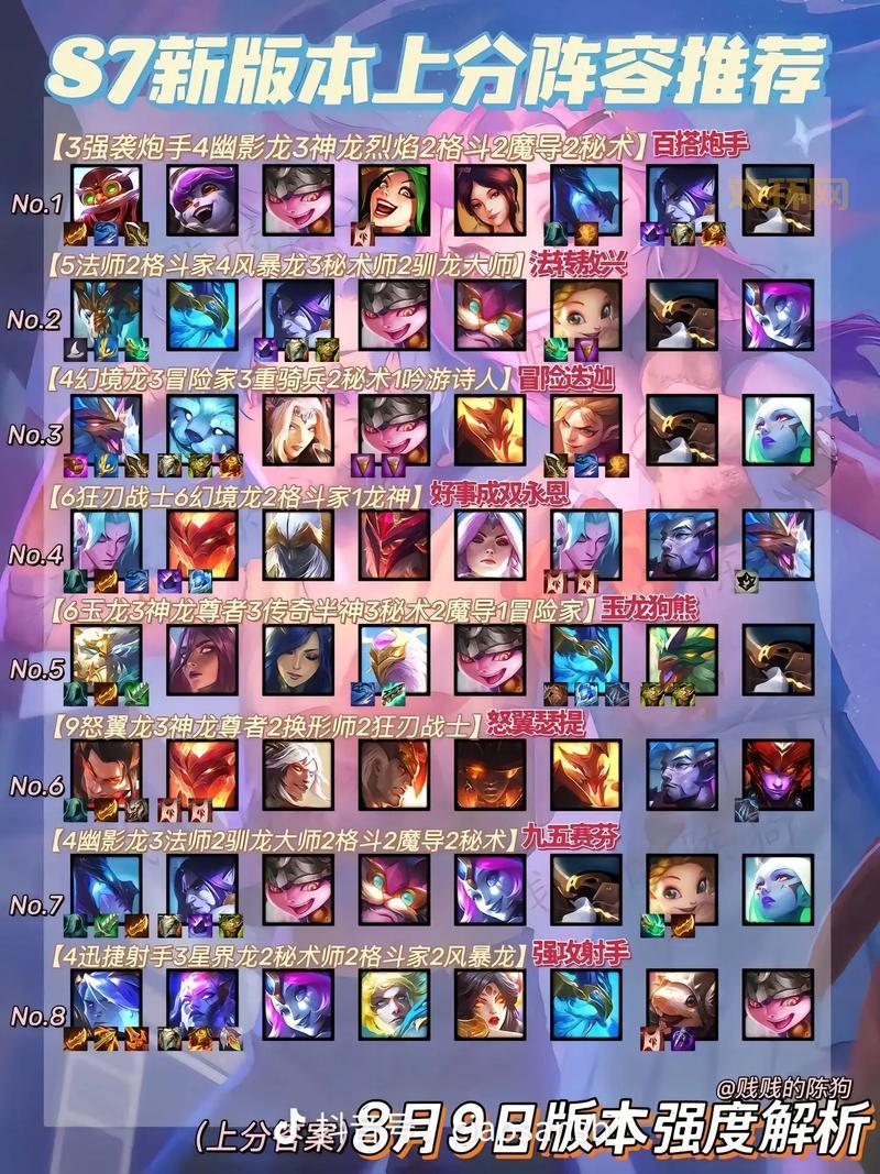 云顶之弈哪个阵容最强？新手也能快速上手！