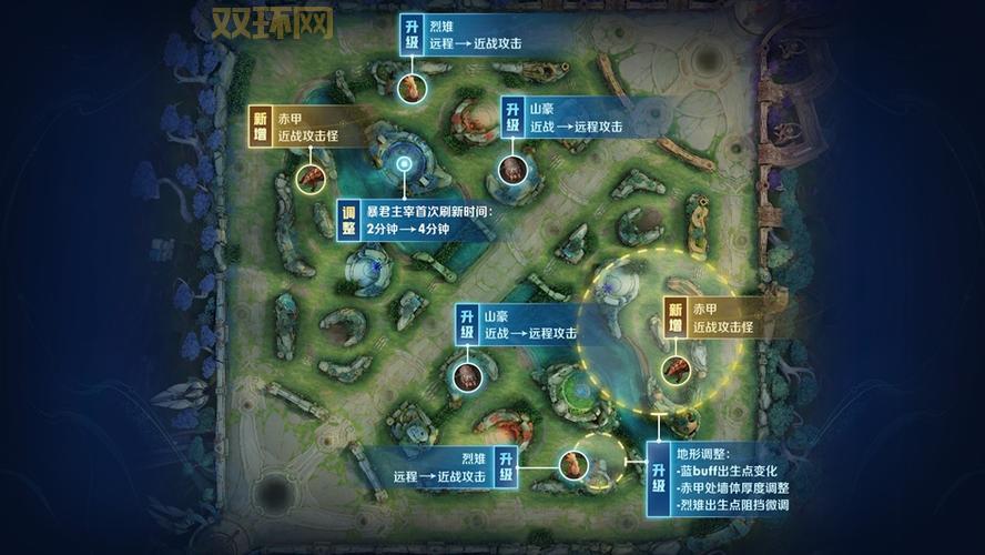 S14赛季隐藏分算法更新，影响你的排位表现