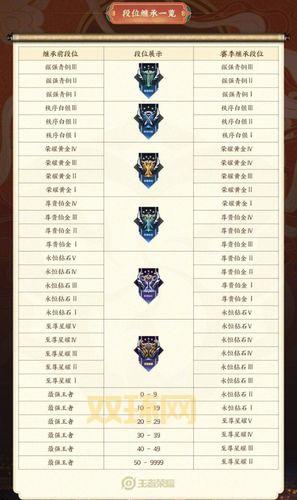 S14赛季隐藏分算法更新，影响你的排位表现