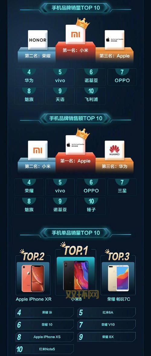 手机上能玩魔兽争霸3吗？教你实现手机畅玩体验