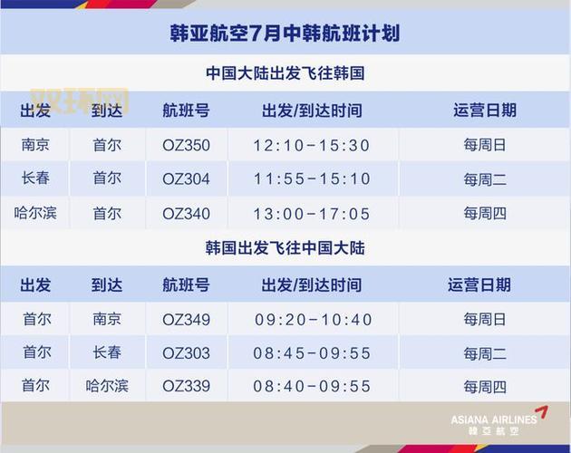 CA157航班准点率及最新调整：上海至东京航班变化