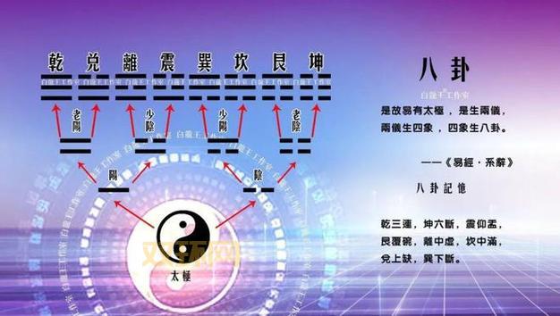 什么是五行八卦？深入了解古代哲学中的阴阳五行理论