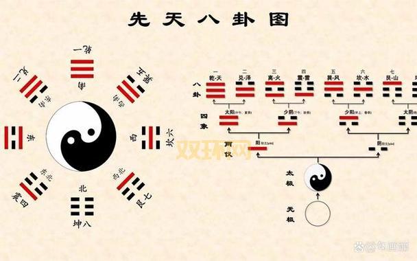 什么是五行八卦？深入了解古代哲学中的阴阳五行理论