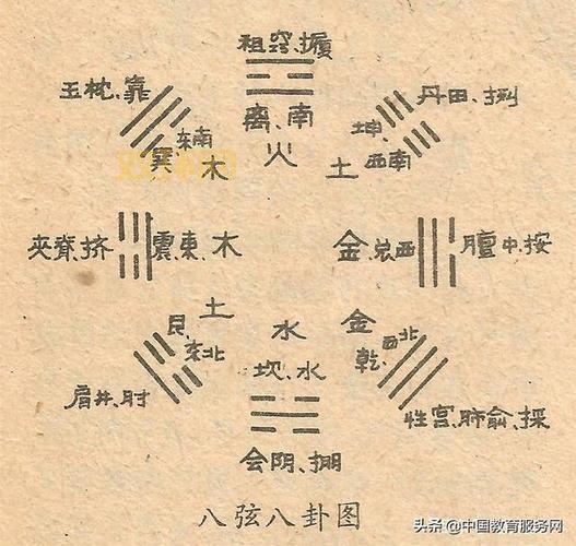 什么是五行八卦？深入了解古代哲学中的阴阳五行理论