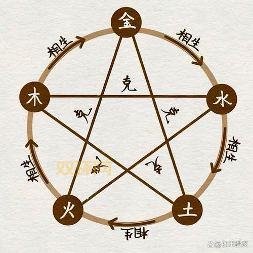 什么是五行八卦？深入了解古代哲学中的阴阳五行理论