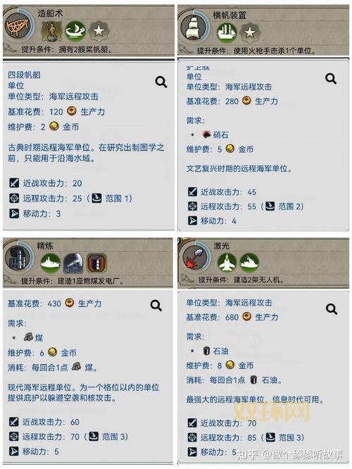文明5新手开局建造顺序不会？手把手教你玩转文明5！