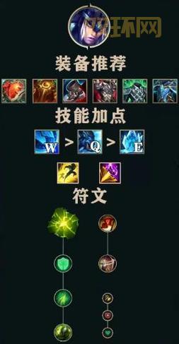 猪妹打野天赋与符文选择：最佳生存与输出组合