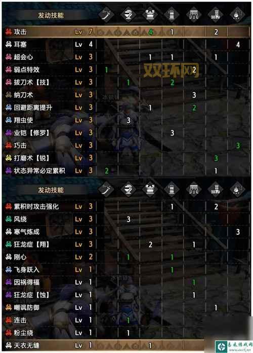 完整怪物猎人2攻略：从武器选择到怪物打法