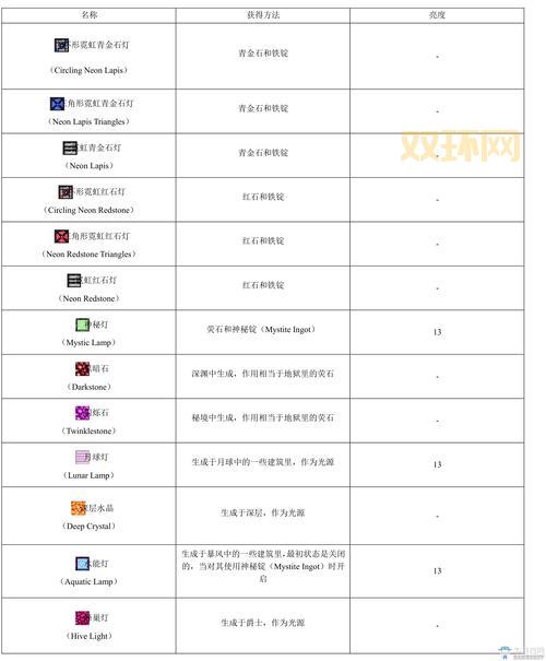 我的世界攻略大全：新手入门到高手进阶全指南