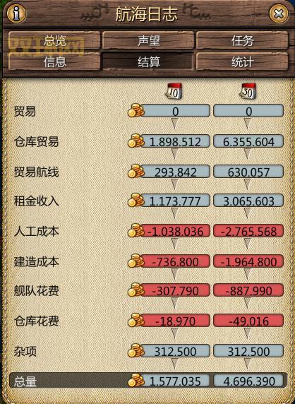 海商王3怎么玩才能赚大钱？最全攻略分享