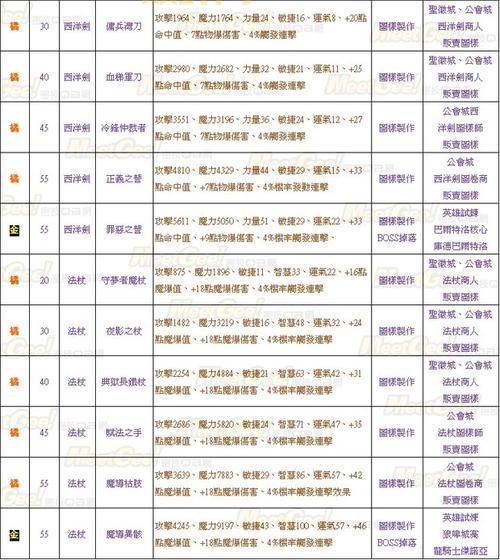 圣境传说手游攻略：新手必看，快速上手指南