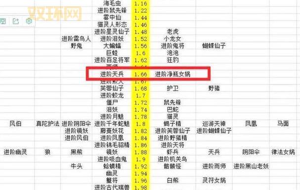 梦幻西游召唤兽升级慢？教你几个快速升级方法！