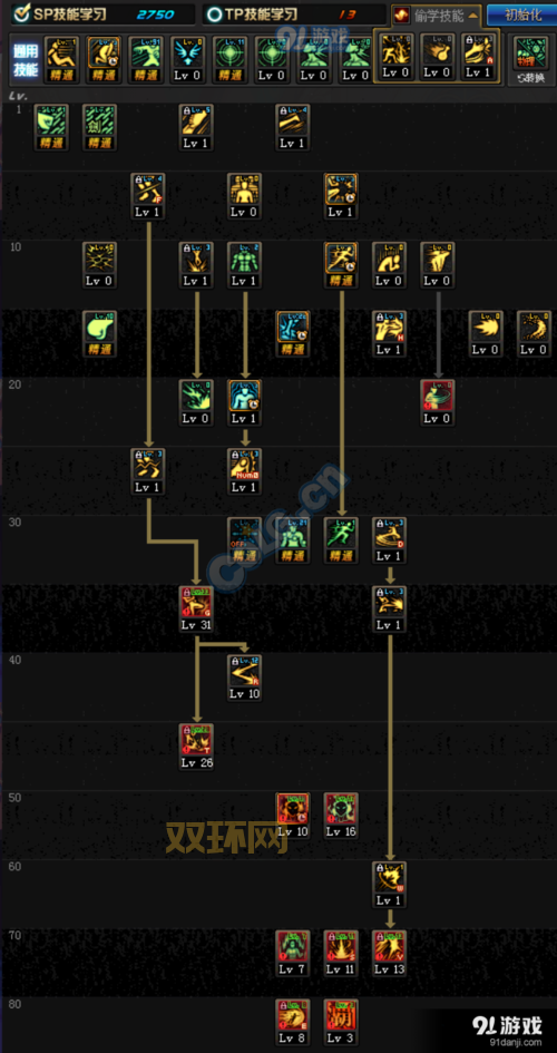 dnf大将军2020加点心得分享，让你少走弯路！
