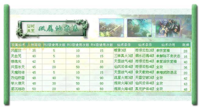 仙剑3问情篇仙术分配技巧，新手必看少走弯路！