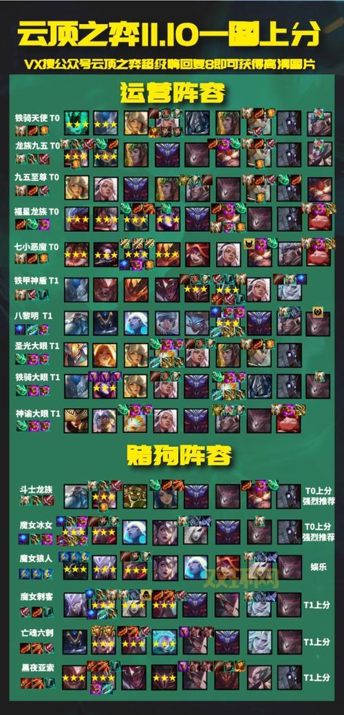 云顶之奕2021强势阵容太难？新手也能轻松上手！