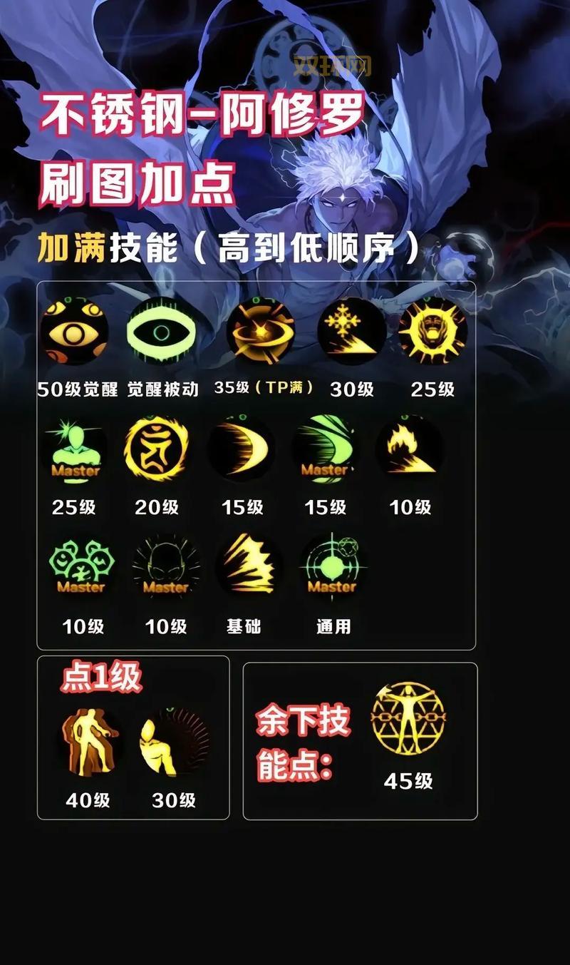 dnf第十章加点模拟器准确吗？对比实测告诉你答案！