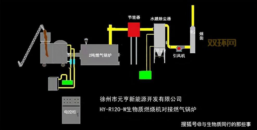 气化炉工作原理解析：从固体燃料到可燃气体的转化全过程