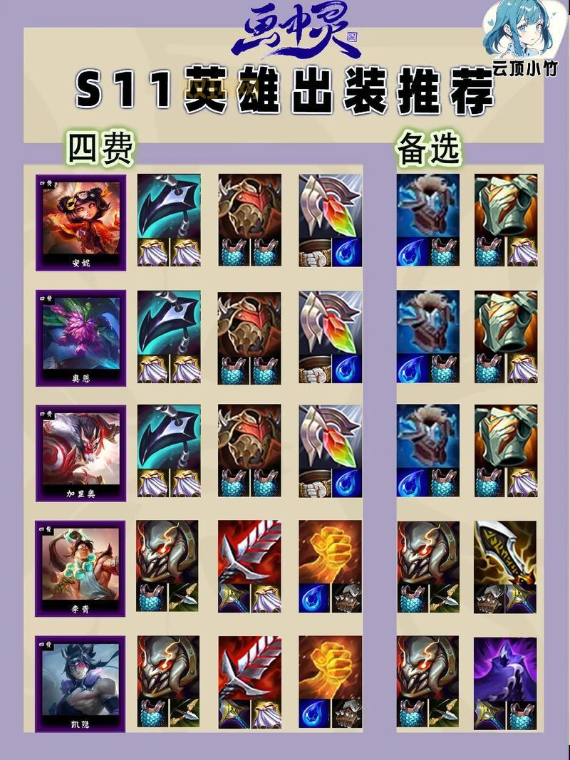 凯南无限火力ad怎么玩？最强ad出装和天赋推荐