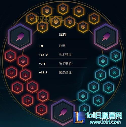 熔岩巨兽符文天赋咋搭配？这套出装让你肉到无解！