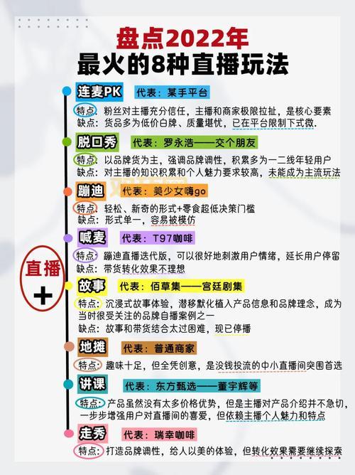 盘点几款热门国外真人直播软件，免费观看！