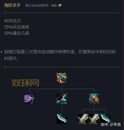 英雄联盟不会出装咋办？这几个出装思路让你快速上手！