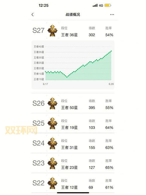 想知道王者这个赛季还有多久结束？答案就在这里！