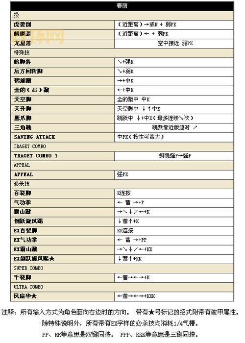 春丽出招表：全技能一览及必杀技解析